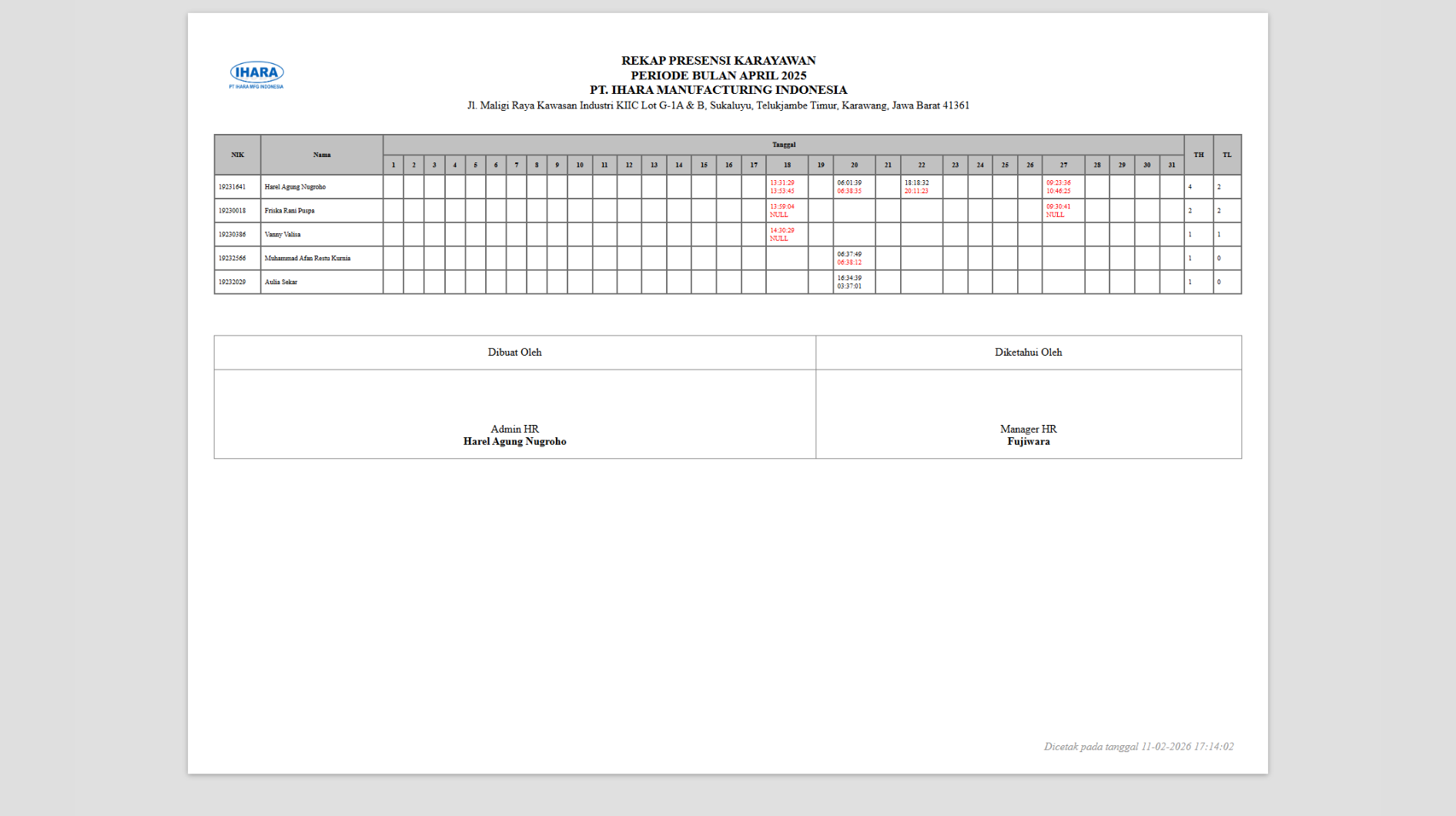 Monthly Attendance Summary